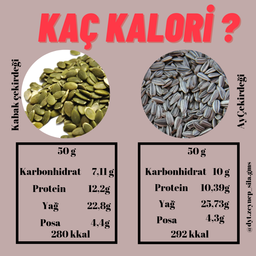 Kabak Çekirdeği ve Ayçekirdeği Kaç Kalori?