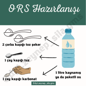 ORS Hazırlanışı
